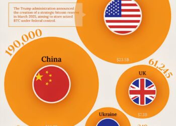 Top Governments by Bitcoin Holdings in 2025