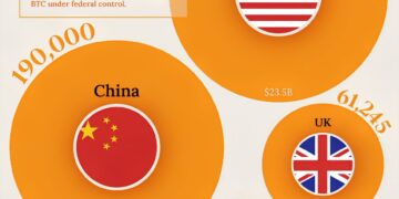 Top Governments by Bitcoin Holdings in 2025