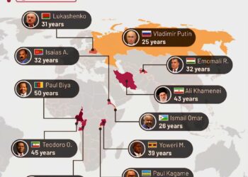 Longest Serving Political Leaders