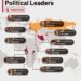 Longest Serving Political Leaders