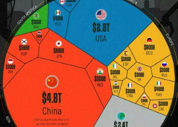 World's Top Manufacturing Countries