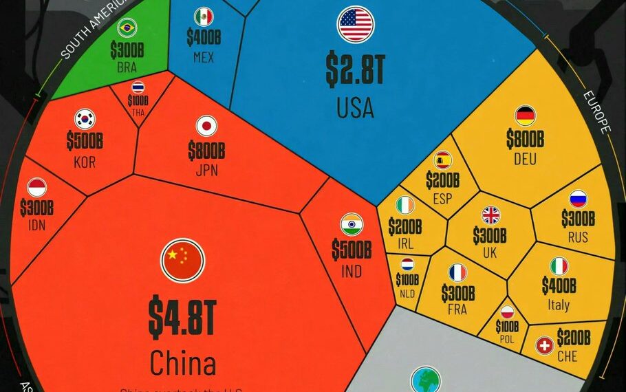 World's Top Manufacturing Countries