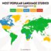 Most Studied Languages in the World