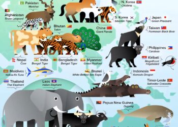The National Animals of Asia-Pac