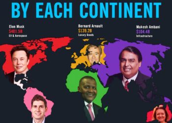 World's Richest People by Each Continent