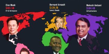 World's Richest People by Each Continent