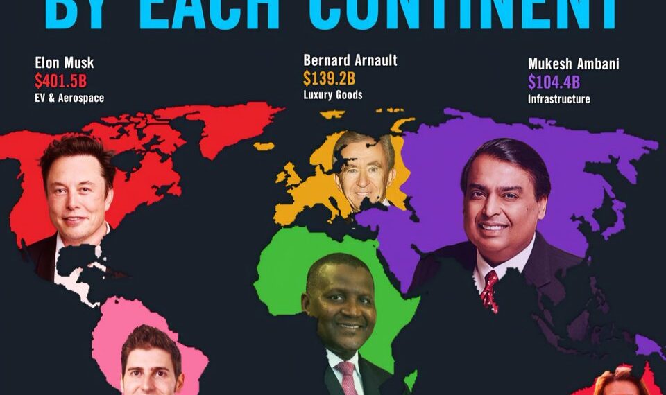 World's Richest People by Each Continent