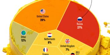 Where the U.S. Gets Its Enriched Uranium