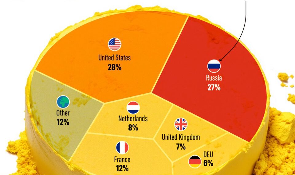 Where the U.S. Gets Its Enriched Uranium