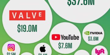 Revenue Per Employee at Tech Firms