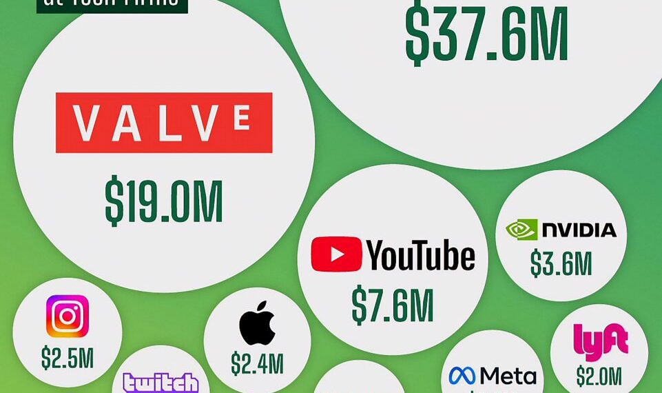 Revenue Per Employee at Tech Firms