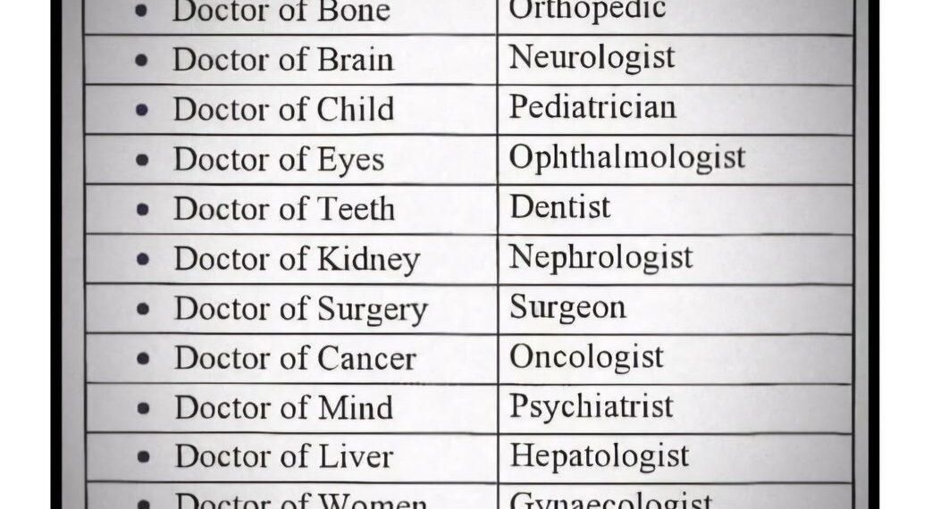 Types of Doctors