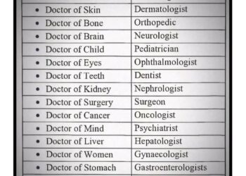 Types of Doctors
