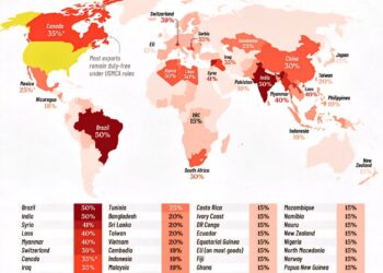 U.S. Tariff Rates by Country
