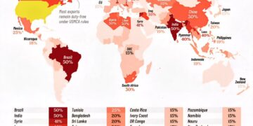 U.S. Tariff Rates by Country