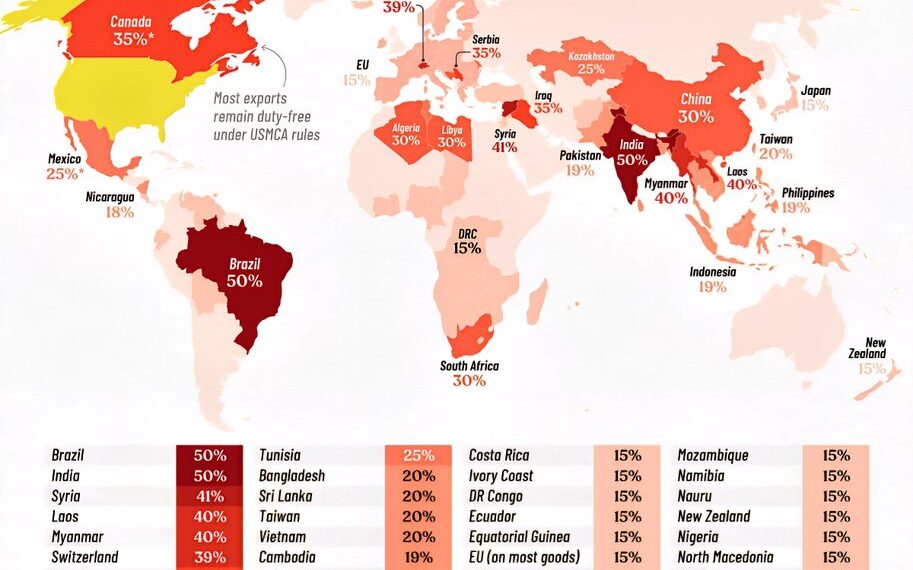 U.S. Tariff Rates by Country