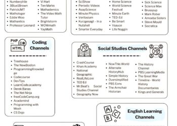 Best YouTube Channels To Learn