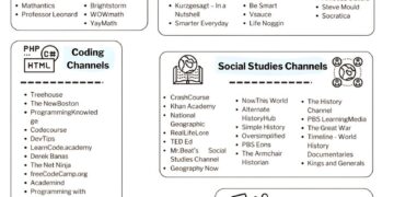 Best YouTube Channels To Learn