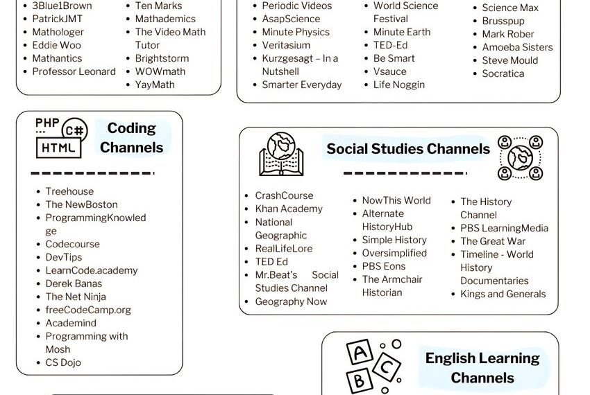 Best YouTube Channels To Learn