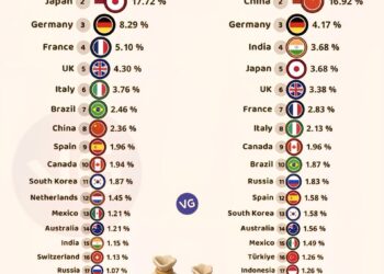 World's Largest Economies 1995 vs 2025