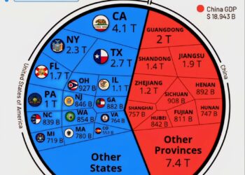 US vs China GDP Comparison