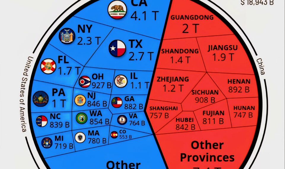 US vs China GDP Comparison