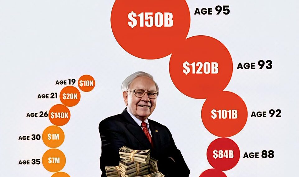 Warren Buffett's Net Worth by Age – Proof that Age is Just a Number