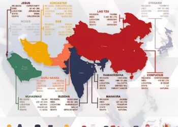 What Happened to The Major Prophets