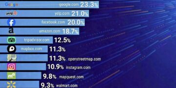 Where AI Gets it's Facts in 2025