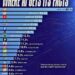 Where AI Gets it's Facts in 2025