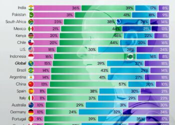 Will AI Replace Your Job Within the Next Decade?