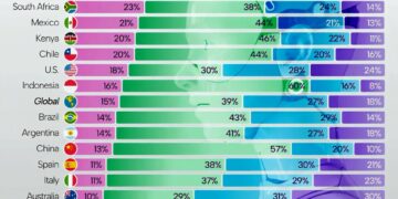 Will AI Replace Your Job Within the Next Decade?