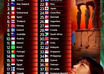 Top 40 Most Beautiful Countries in the World