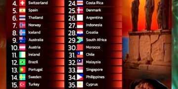 Top 40 Most Beautiful Countries in the World