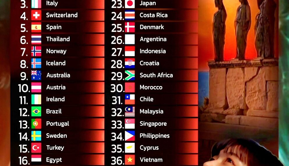 Top 40 Most Beautiful Countries in the World