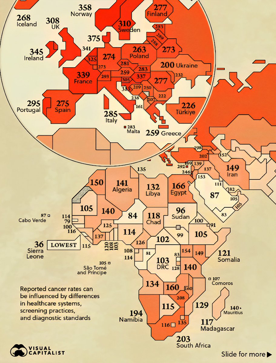 Japan’s Cancer Statistics
