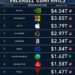 The World's Most Valuable Companies
