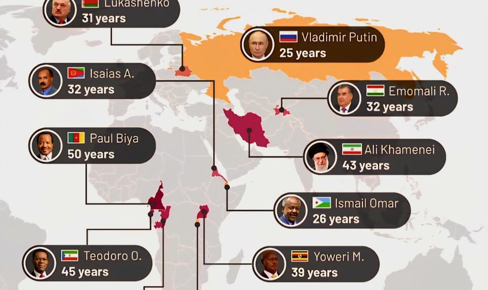 Longest Serving Political Leaders