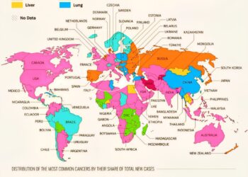 The Most Common Cancers Globally
