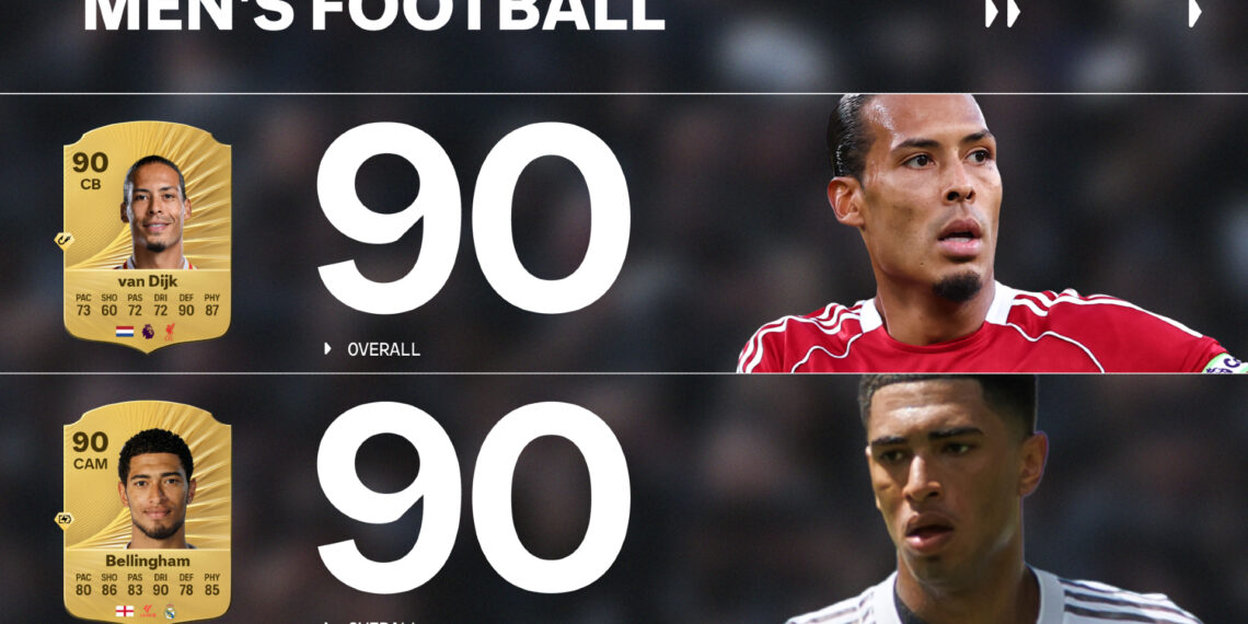 Top 40 Rated Players in FC 26: The Ultimate Player List