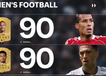 Top 40 Rated Players in FC 26: The Ultimate Player List