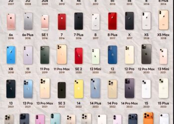 Which one’s your favorite iPhone?