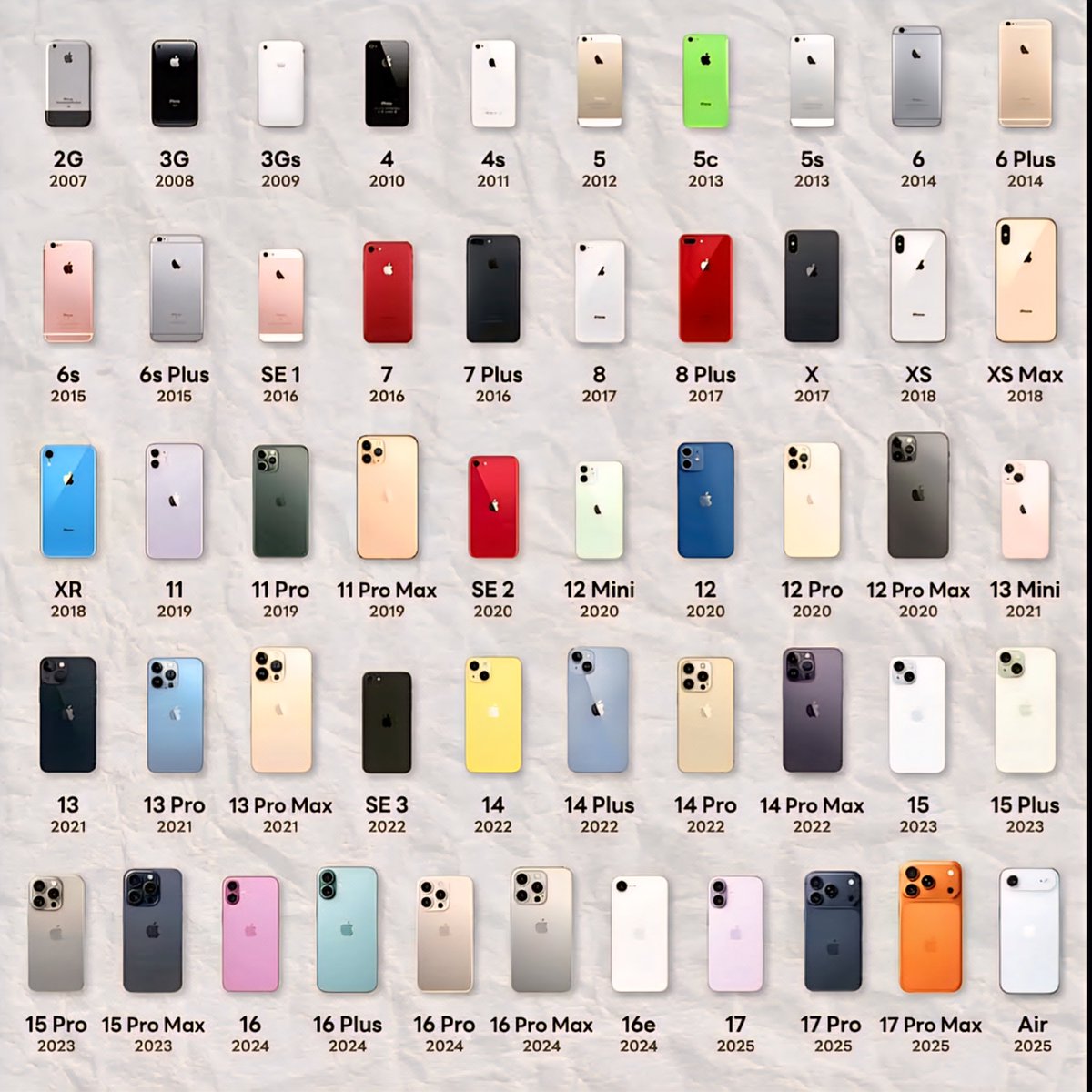 Which one’s your favorite iPhone?
