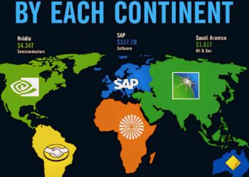 Largest Company by Each Continent in 2025