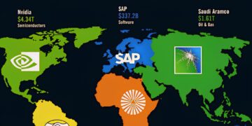 Largest Company by Each Continent in 2025