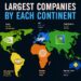 Largest Company by Each Continent in 2025