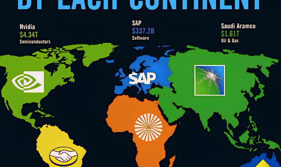 Largest Company by Each Continent in 2025