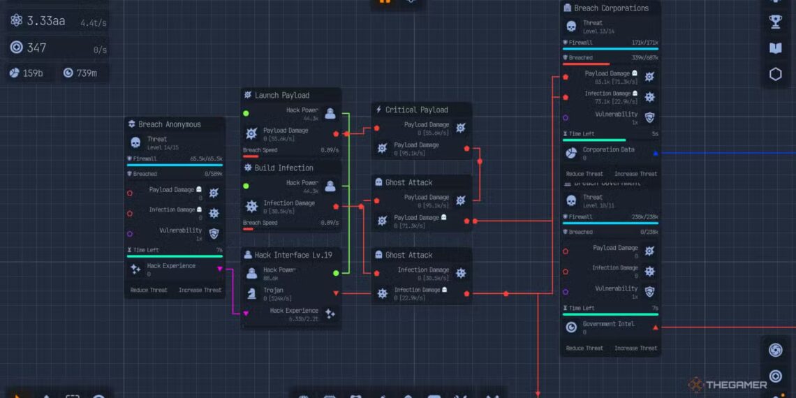 How Does Hacking Work in Upload Labs: Completing and Solving Roles