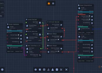 How Does Hacking Work in Upload Labs: Completing and Solving Roles