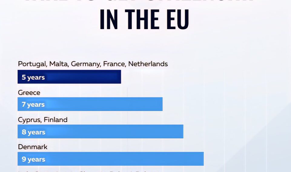 EU Citizenship Waiting Time